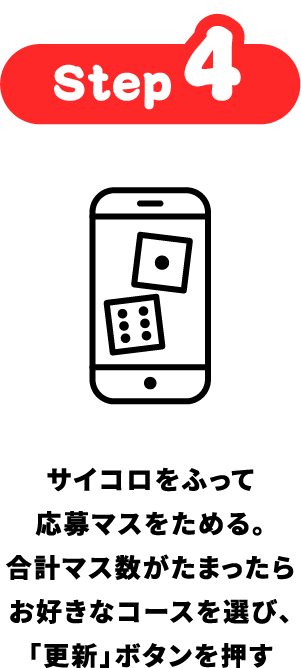 Step4 サイコロをふって応募マスをためる。合計マス数がたまったらお好きなコースを選び、「更新」ボタンを押す
